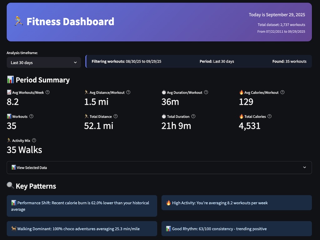 Fitness Dashboard